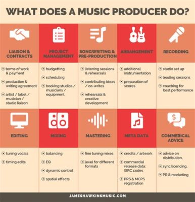 do you need a degree to be a music producer?