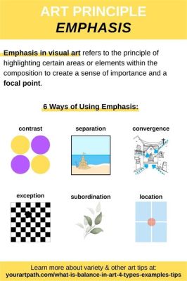 Emphasis Meaning in Art: A Multi-Perspective Insight