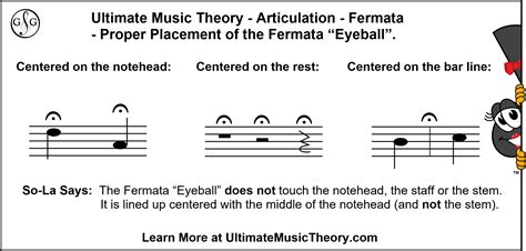 Fermata Music Definition and Its Dynamic Interpretations