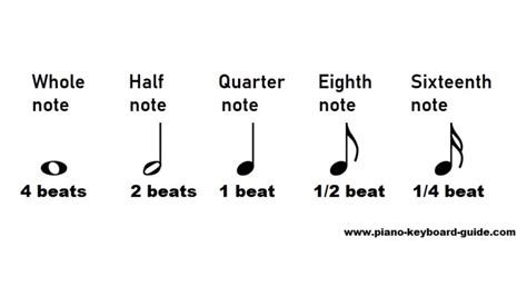 how long is a beat in music? how do we measure the duration of silence?