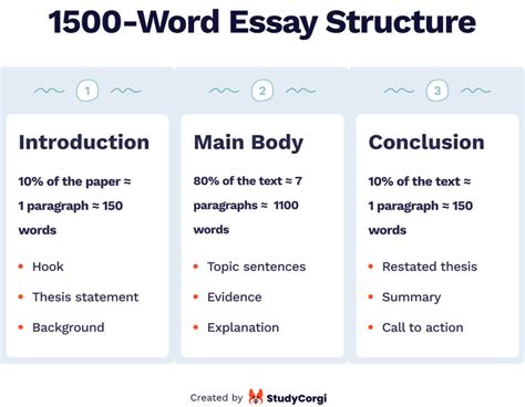 How Many Words in a Three-Page Essay: A Detailed Analysis