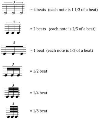 How to Count Triplets in Music: A Symphony of Numbers and Nonsense