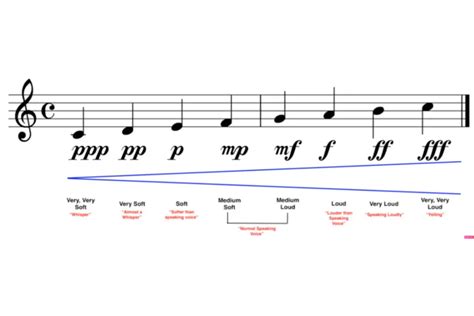 how to lead music: exploring the dynamics of musical direction