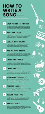 how to make a music video how to choose the right music for your music video