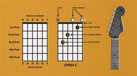 how to read music guitar: what does it mean to be a musical master?