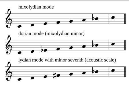 Modal Music Definition: A Multi-Layered Exploration of Its Essence and Beholding