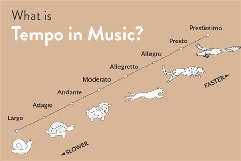 source music definition How does the tempo of a piece influence its emotional impact?