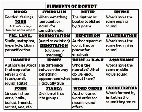 What Are the Elements of Poetry and Their Enchanting Impact on the Literary World