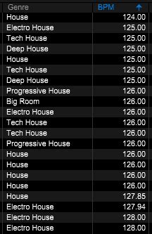 what bpm is house music what makes it unique in the genre?