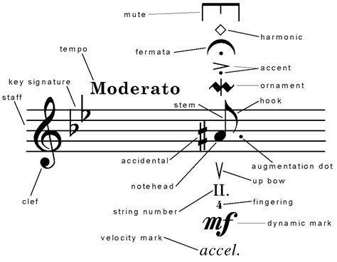 what does rall. mean in music and How Does It Influence the Emotional Depth of a Musical Piece?