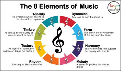 what does strophic mean in music? how it relates to the structure of poetry and its rhythmic patterns