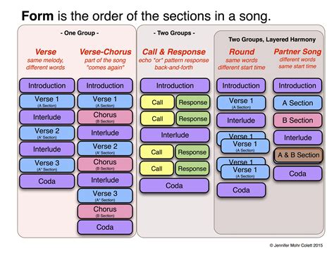 What Is a Form in Music: An Expressive Perspective