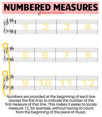 What Is a Measure in Sheet Music: A Detailed Exploration