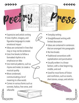 what is prose vs poetry: exploring the nuances of language